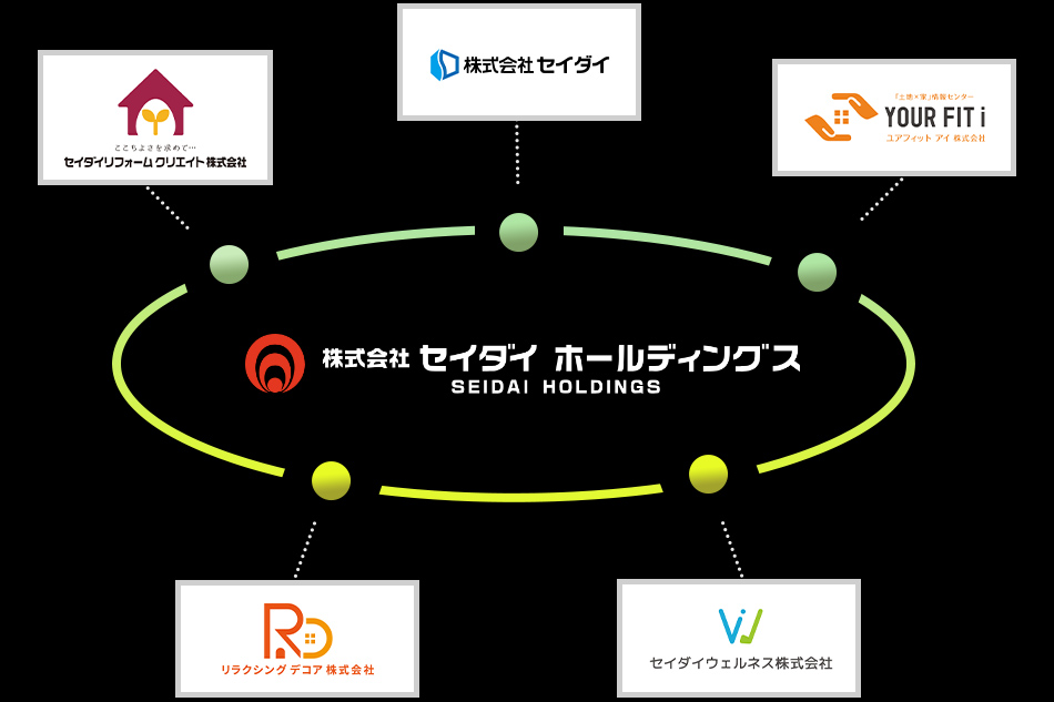 グループ会社紹介