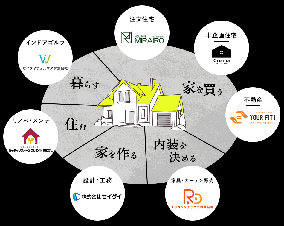 グループ会社紹介